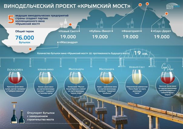 #РИА_КрымскийМост