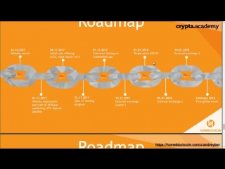 HomeBlockCoin - новинка старт ICO 4 ноября в 10:00PM по Лондонскому времени