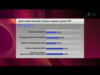 В России успешно провели испытания новой гиперзвуковой ракеты «Циркон», не имеющей аналогов в мире.