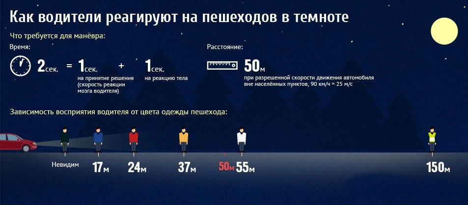 Выбери одежду в которой ребенок станет более заметным для водителя автомобиля Выбери одежду в которой ребенок станет более заметным для водителя автомобиля