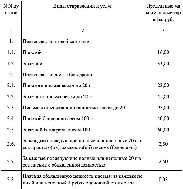 Палочка корицы, стоимость отправки открытки по россии 2018