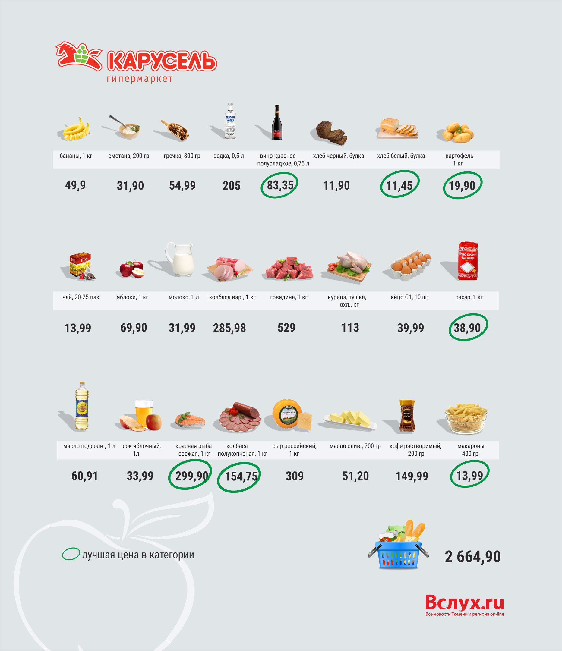 Рейтинг Дешевых Магазинов