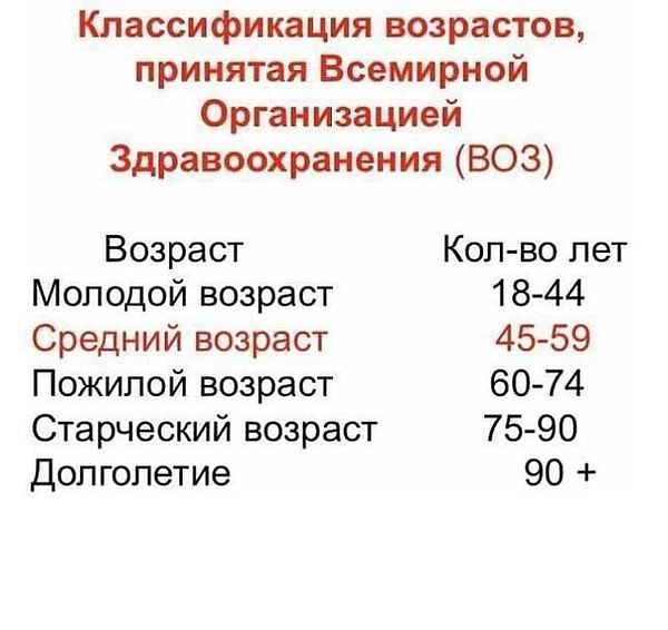 Классификация возрастов 2024. Классификация возрастов по воз. Воз возрастная классификация. Возрастные периоды по воз. Градация возраста по воз