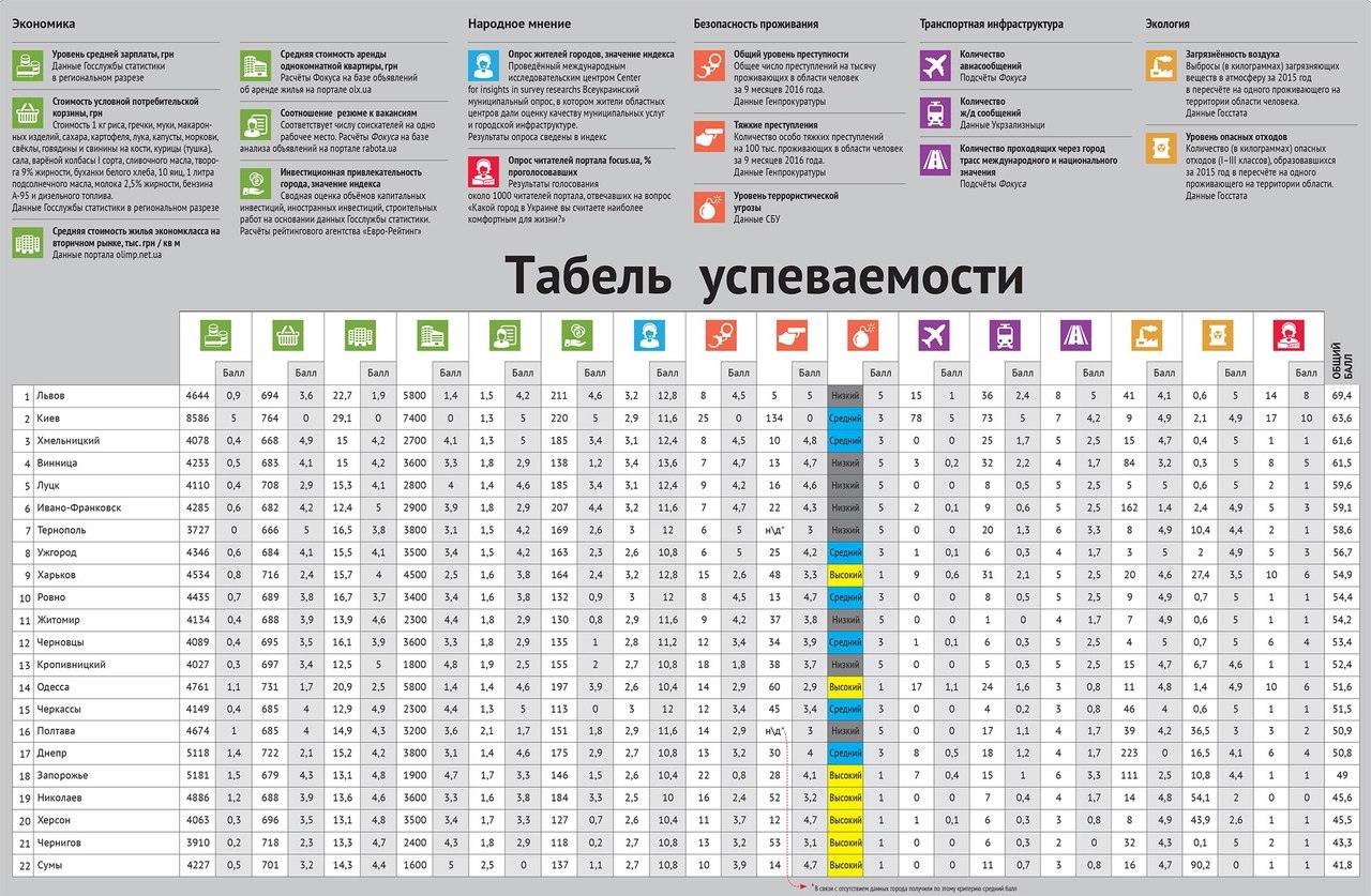 Города западной украины список по алфавиту