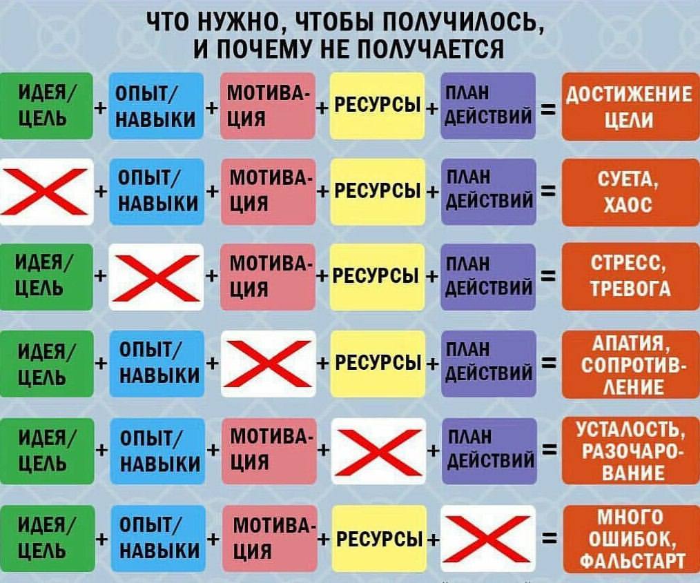фото На заметку!!! @ Russia