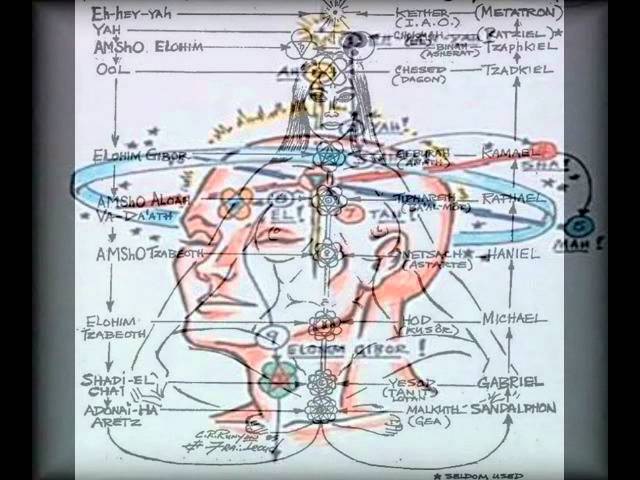 The Hermetic Hour - Hermetic Yoga