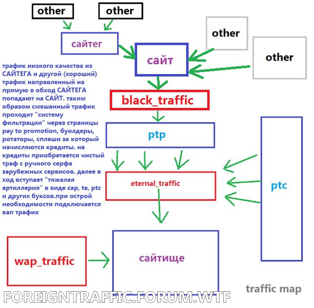 black_traffic