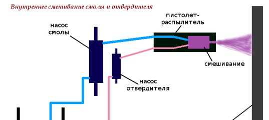 Инструкция По Ручному Формованию Стеклопластика