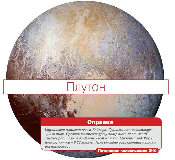 Рейтинг колонизации Солнечной системы