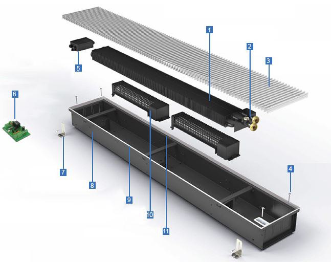 varmann внутрипольный конвектор Qtherm Eco
