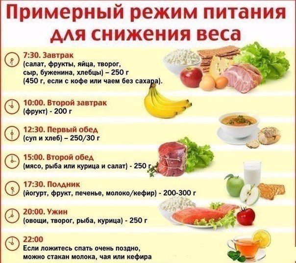 Диета Правильное Питание Для Быстрого Похудения.