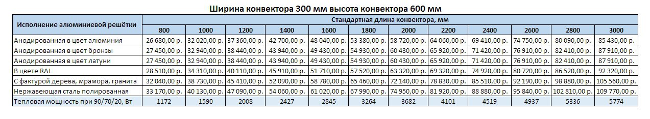 Прайс Varmann Ntherm MAXI ширина 300 мм, высота 600 мм
