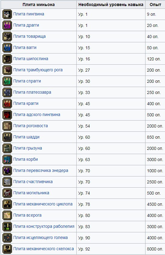 Майнкрафт Sv Ru M Org Майнкрафт Sv Ru M Org