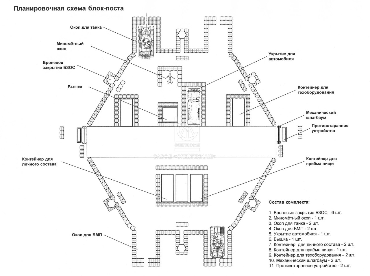 Схема расположения блоков. Фортификационное сооружение блокпост. Схема инженерного оборудования блок поста. Схемы организации блокпостов. Устройство блокпоста схема.