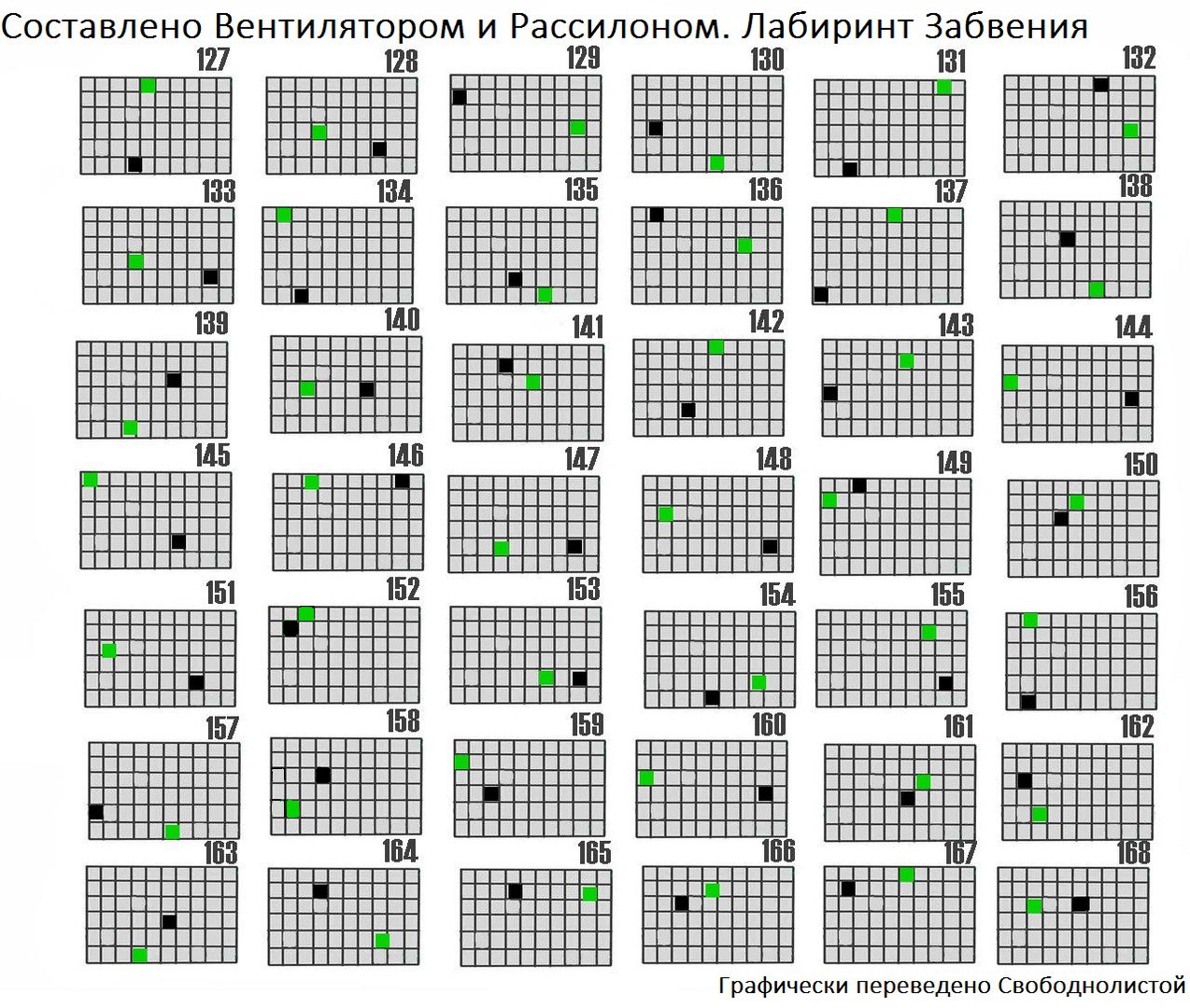 Карта вселенной творцов кэтвар