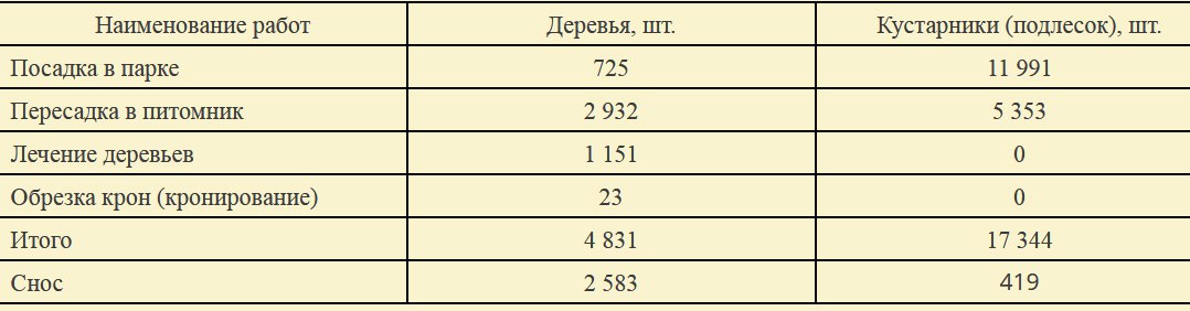 Специалист по парковым реставрациям ответил на важные вопросы о Монрепо