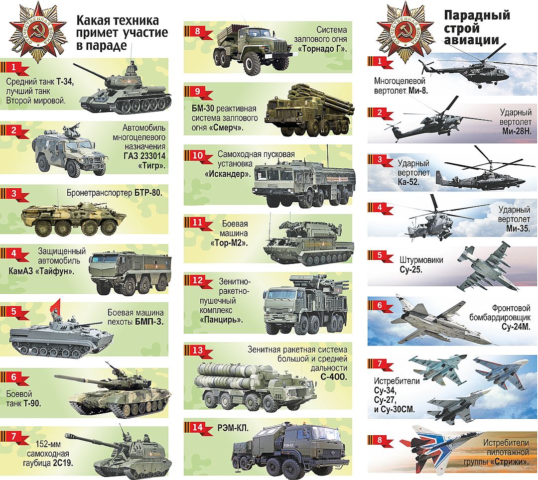 картинки военной техники с названиями места вот доедем
