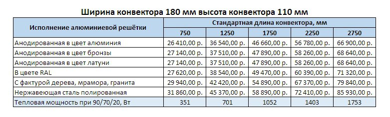Прайс Varmann Qtherm Electro ширина 180 мм, высота 110 мм