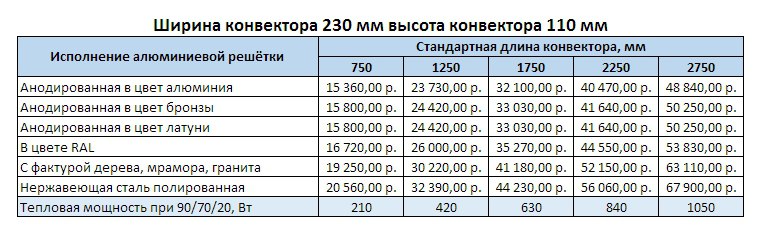 Прайс Varmann Ntherm Electro ширина 230 мм, высота 110 мм