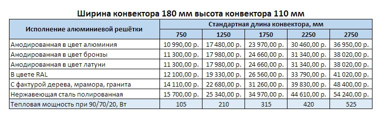 Прайс Varmann Ntherm ELECTRO ширина 180 мм, высота 110 мм