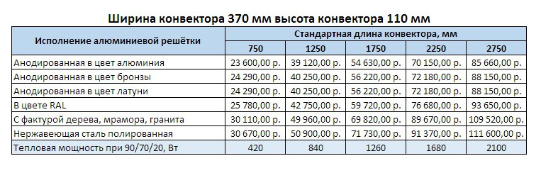Прайс Varmann Ntherm Electro ширина 370 мм, высота 110 мм