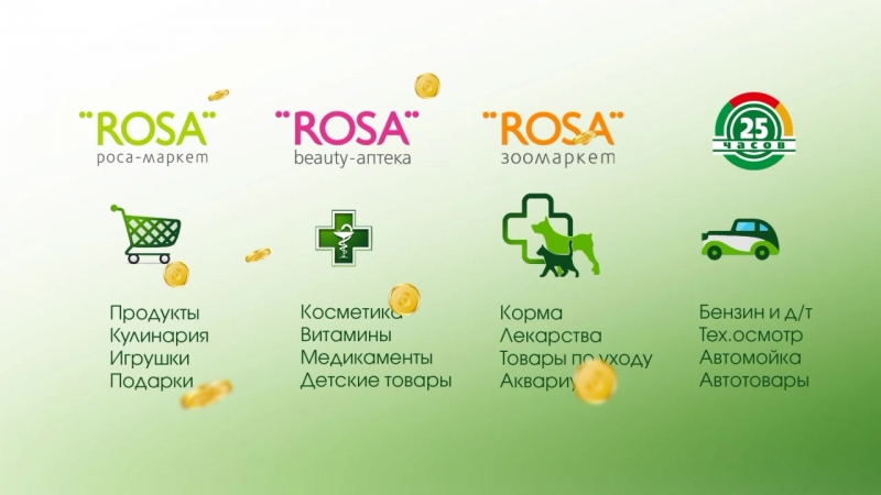 Где тратить бонусы с гринкарты