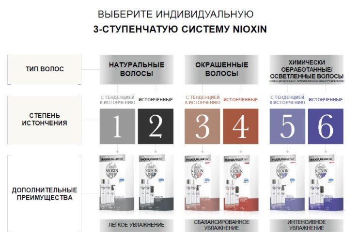 NIOXIN NIOXIN