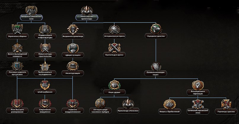 Imperial
