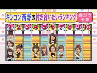 LONDON HEARTS (2012.11.20) - Women Rating Oneself #5 (うぬぼれ注意 オンナの自分番付 V)