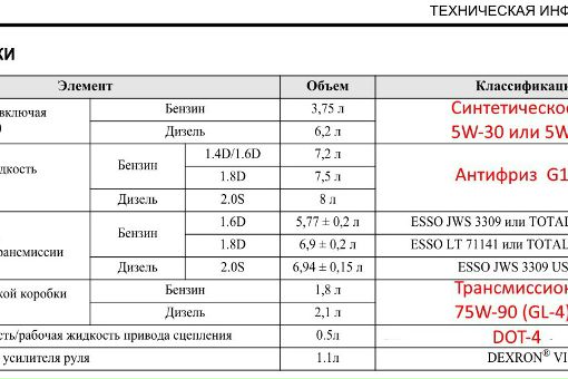 Сколько заливать масла в шевроле эпика - 86 фото
