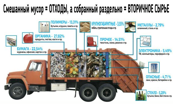 Собирайте мусор раздельно! 
