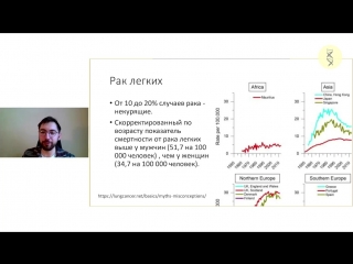 Вебинар с Борисом Цацулиным о вреде курения