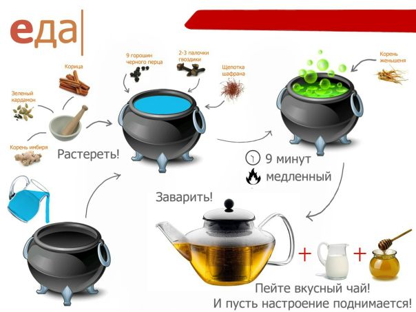 #интересно_еда 