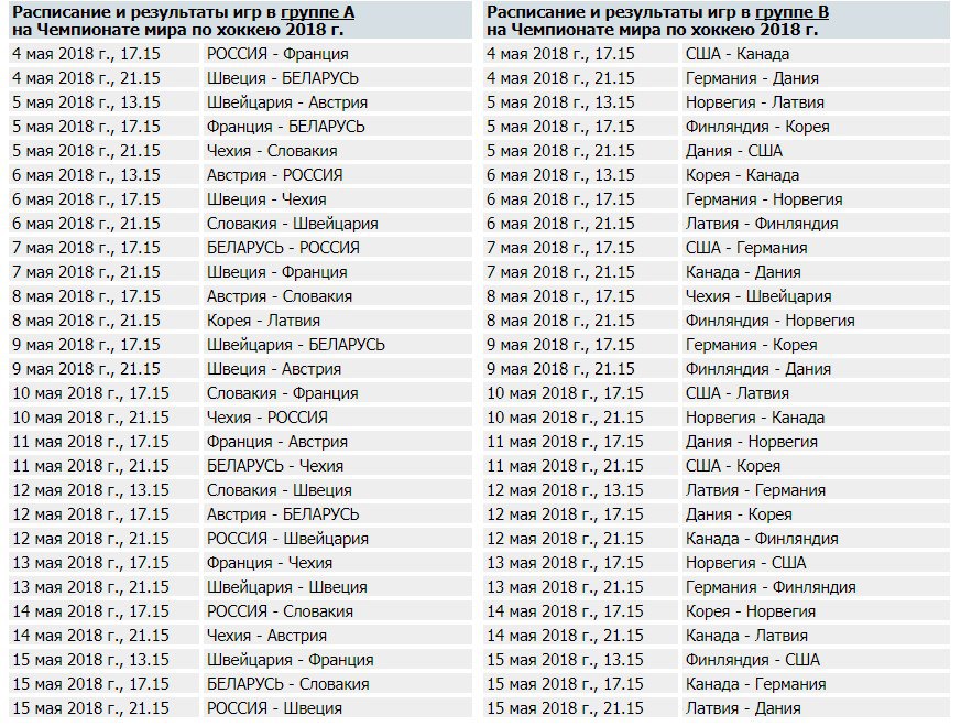 Собираемся на Чемпионат мира по хоккею 2018 (Дания)