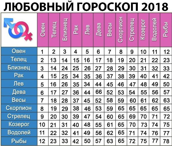 УЗНАЙ СОВМЕСТИМОСТЬ С ЛЮБИМЫМ 