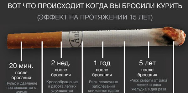 после того как бросил курить картинки такой