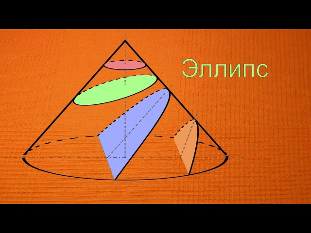 Эллипс без циркуля и линейки