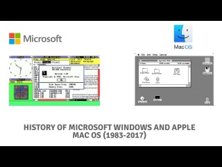 History of Microsoft Windows and Apple Mac OS (1983-2017)
