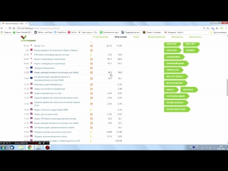Обзор экономического календаря рынка Форекс на торговую неделю с 22 по 26 января 2018 года.