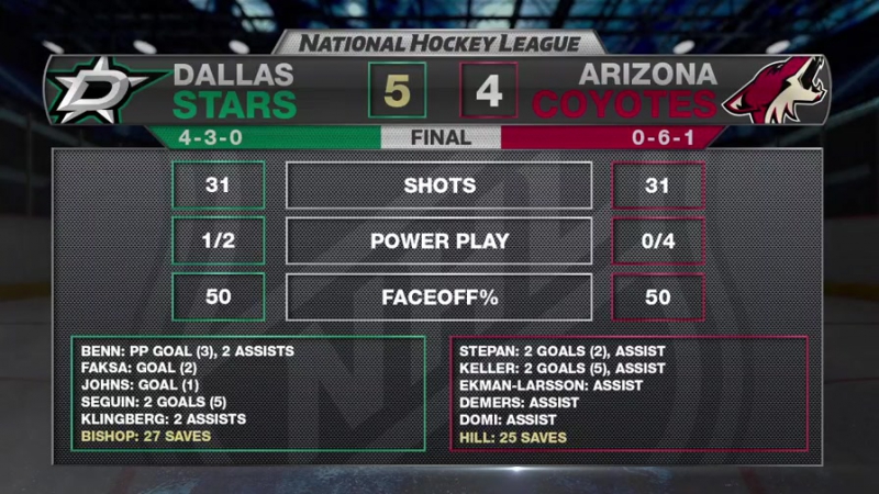 10.19.17 Game Recap DALvsARI