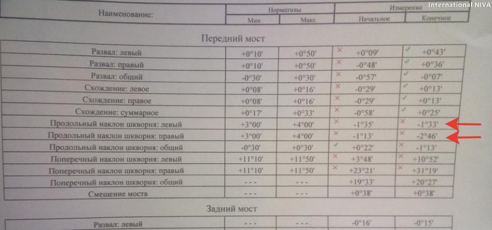 Развал схождение своими руками иж ода