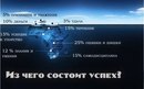 Объявление от Алексей - фото №1