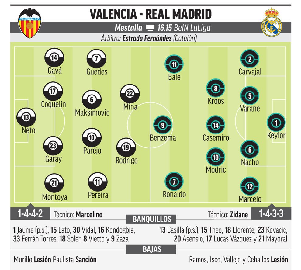 �������������� ��������� ������� �� Marca 