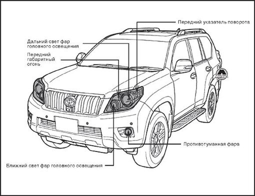 Схема ленд крузер прадо 150. Чертежи Land Cruiser Prado 120. Toyota Prado 120 схема фары. Toyota Land Cruiser 150 Prado схема. Фара Прадо 150 2010 года схема.