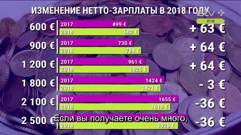 Безналоговый минимум изменится