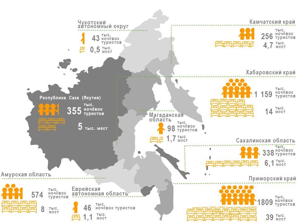 Хабаровский край официальная статистика. Программа развития туризма на Дальнем востоке. Туризм на Камчатке статистика. Дальний Восток статистика. Дальневосточный региона статистика.