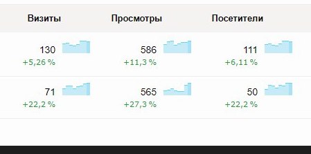 Рисунок