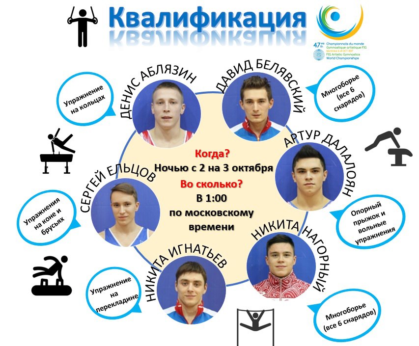 ЧМ по спортивной гимнастике 2017 - расписание