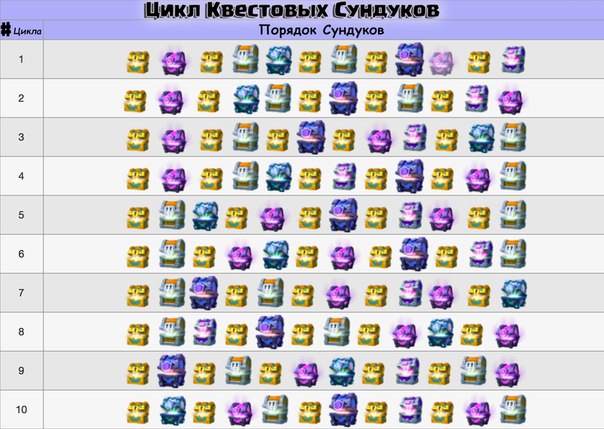 Ведение тега и таблица сундуков
