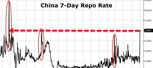 repo rate Sarb repo rate, current and historic interest rates of the south african central bank. repo rate Sarb repo rate, current and historic interest rates of the south african central bank.